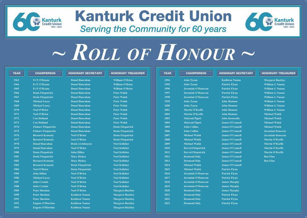 Roll of Honour 2023.