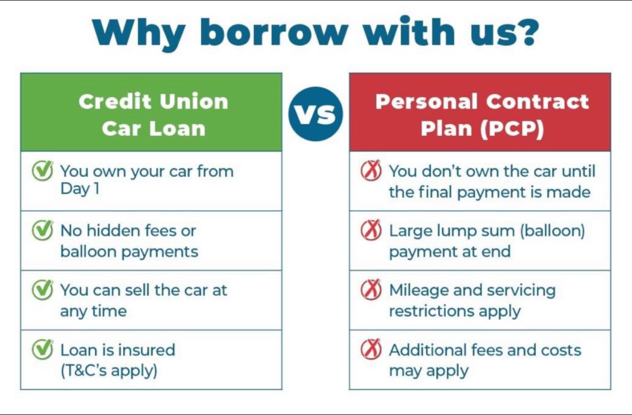 Why choose a car loan from KCU?