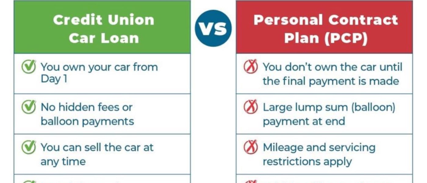 Why choose a car loan from KCU?